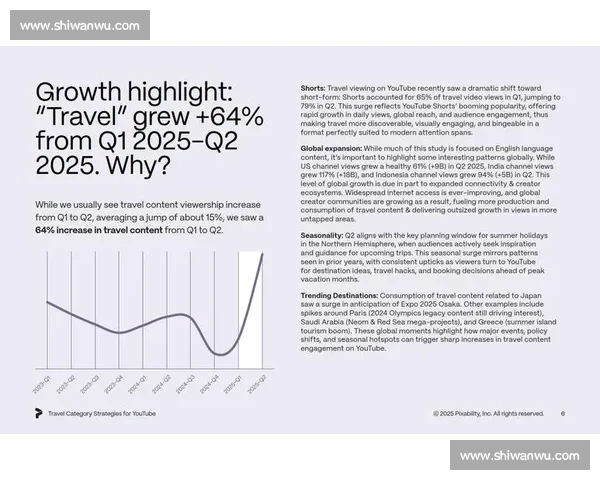 如何在YouTube上快速增长订阅者和观看量的实用技巧与策略